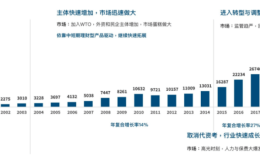中国寿险经营30年迎来长期发展新变化