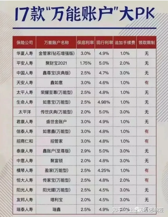 【万能账户TOP2】现行利率4.9%的华夏金管家，缺点有几个？华夏金管家万能帐户-2